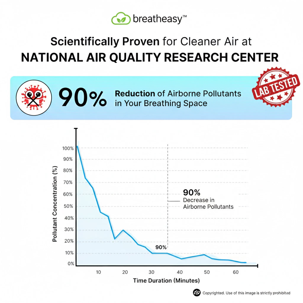 Elevate Your Breath: The Breatheasy Pebble Lifestyle Upgrade